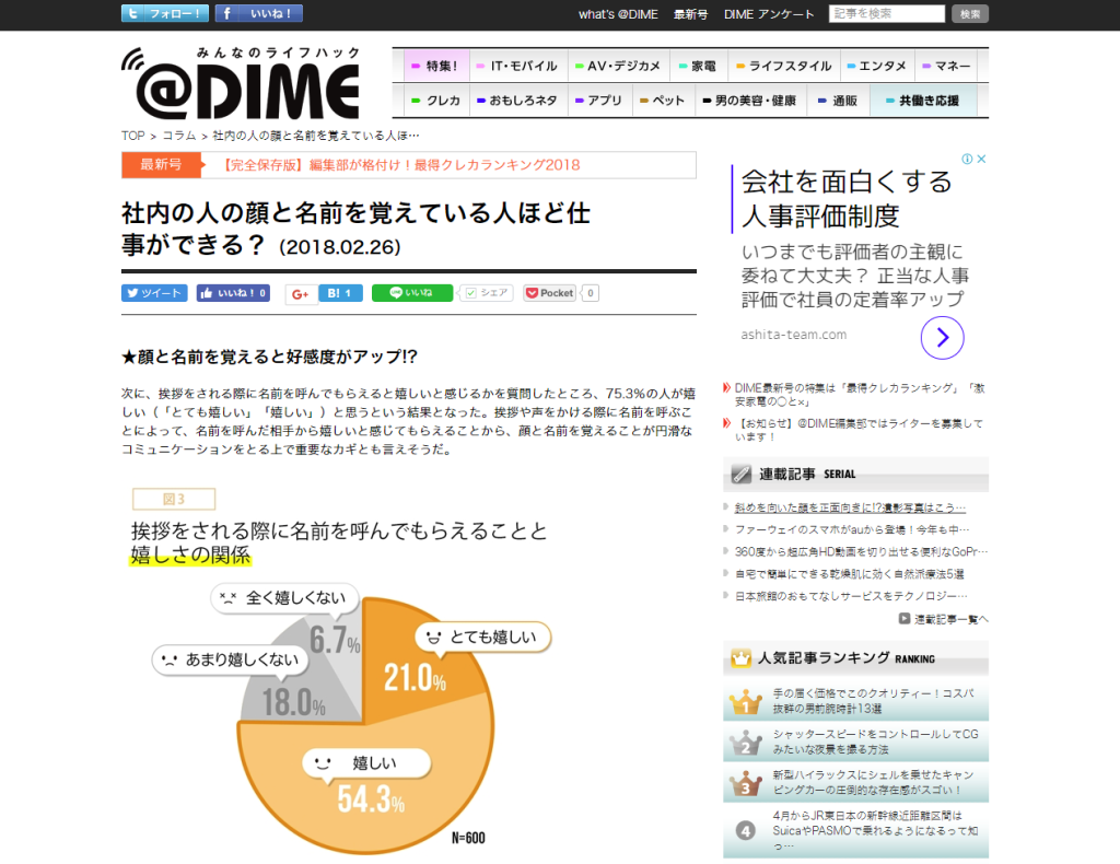 @DIMEに、カオナビHRテクノロジー総研が発表した「社内コミュニケーションと働き方」の調査に関する記事が掲載されましたのアイキャッチ
