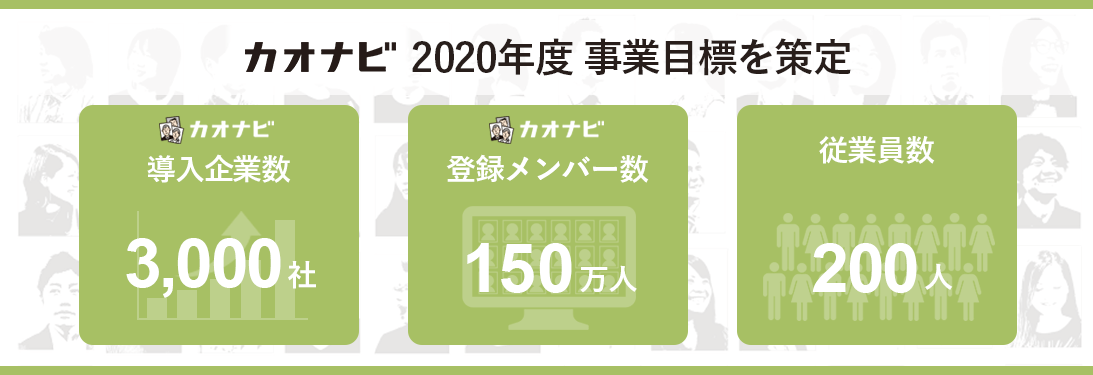 カオナビ 2020年度の事業目標に導入企業数3 000社を策定 株式会社カオナビ 企業情報 採用 Ir情報