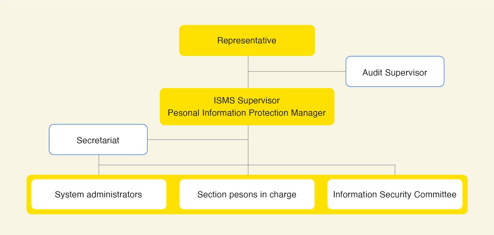 Information security system