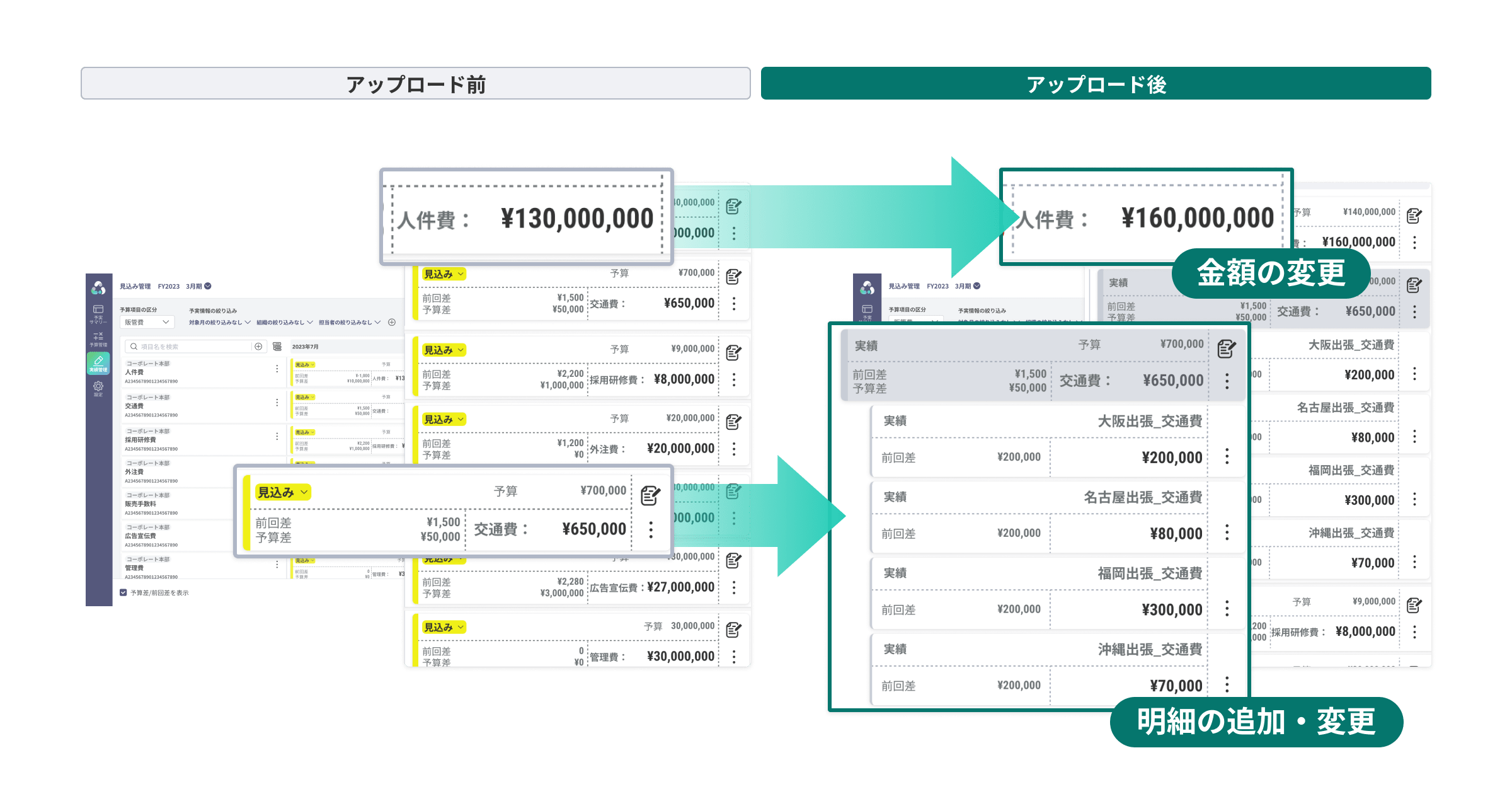 「実績アップロード機能」によるメリット