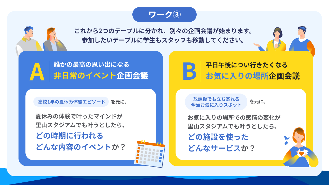 ワーク③A誰かの最高の思い出になる非日常のイベント企画会議 B平日午後につい行きたくなるお気に入りの場所企画会議