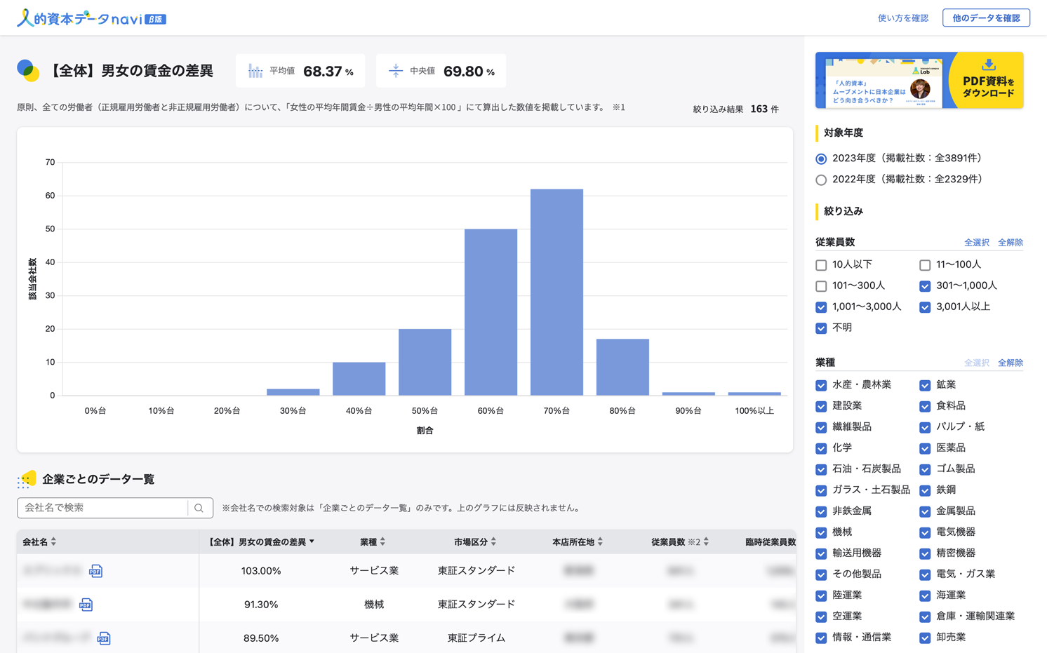 人的資本データnavi画面 【全体】男女の賃金の差異