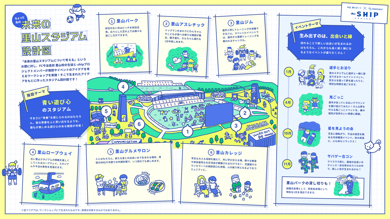 未来の里山スタジアムの設計図