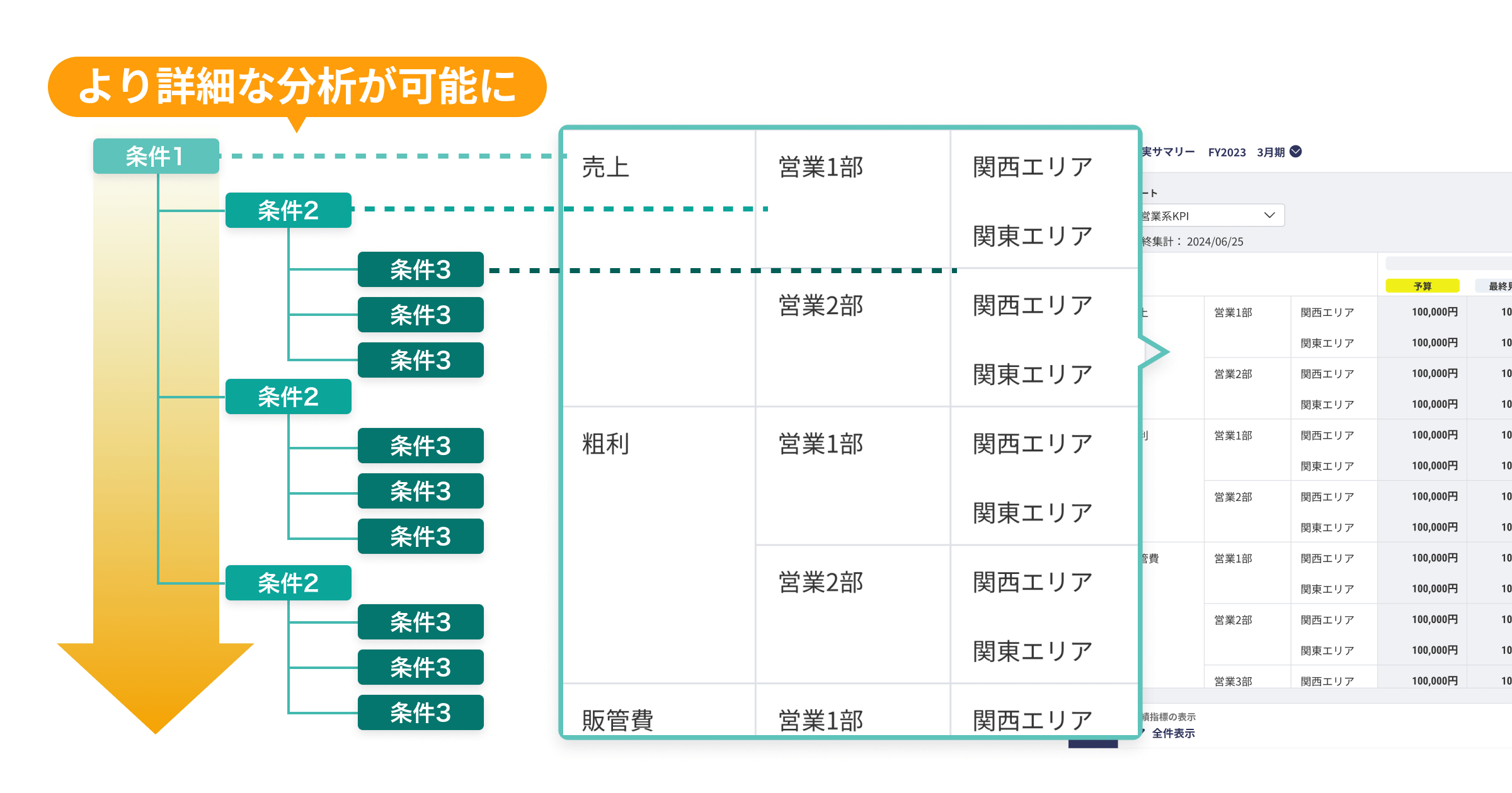 画像；より詳細な分析が可能に