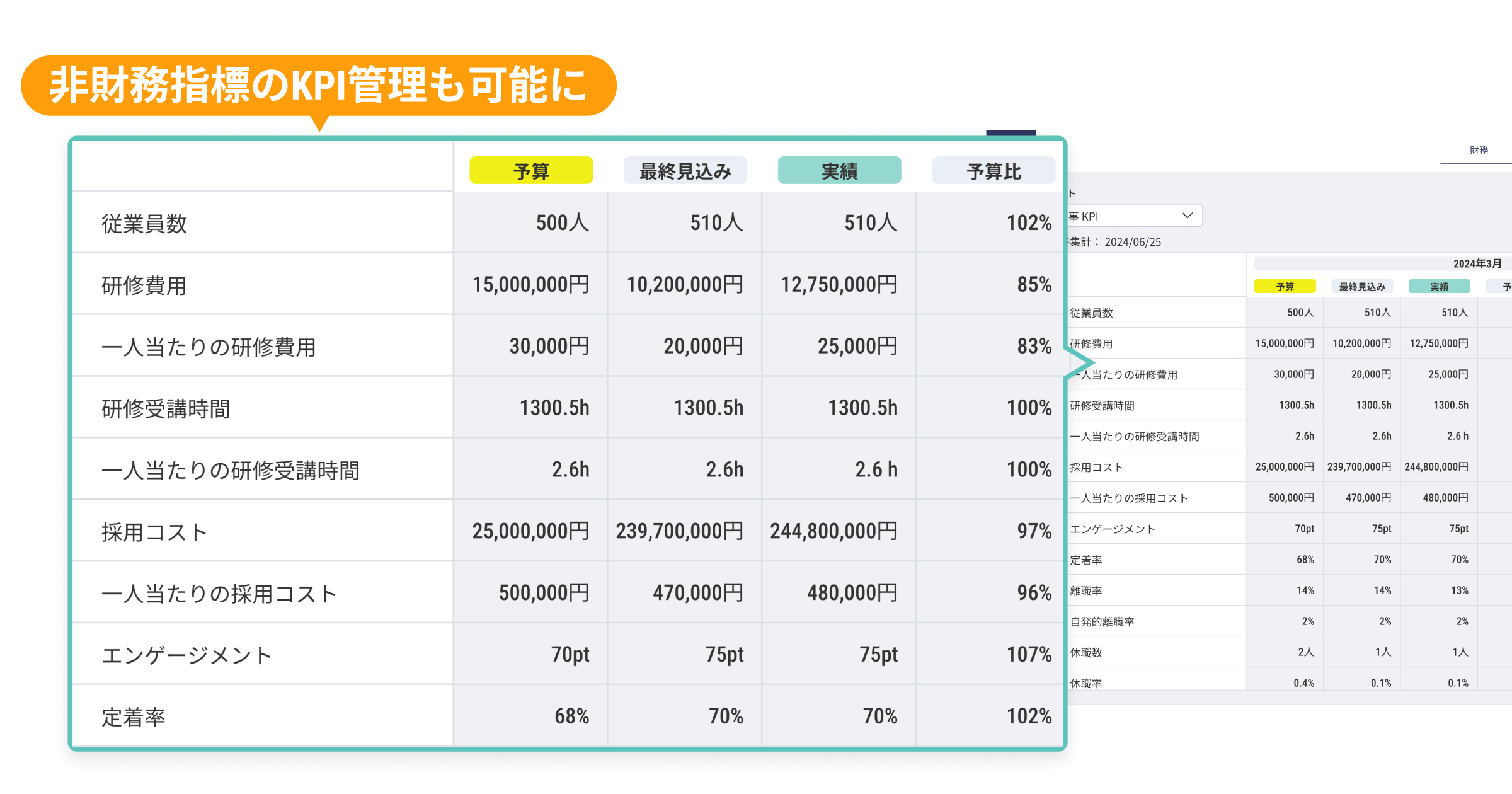 画像：非財務指標のKPI管理も可能に