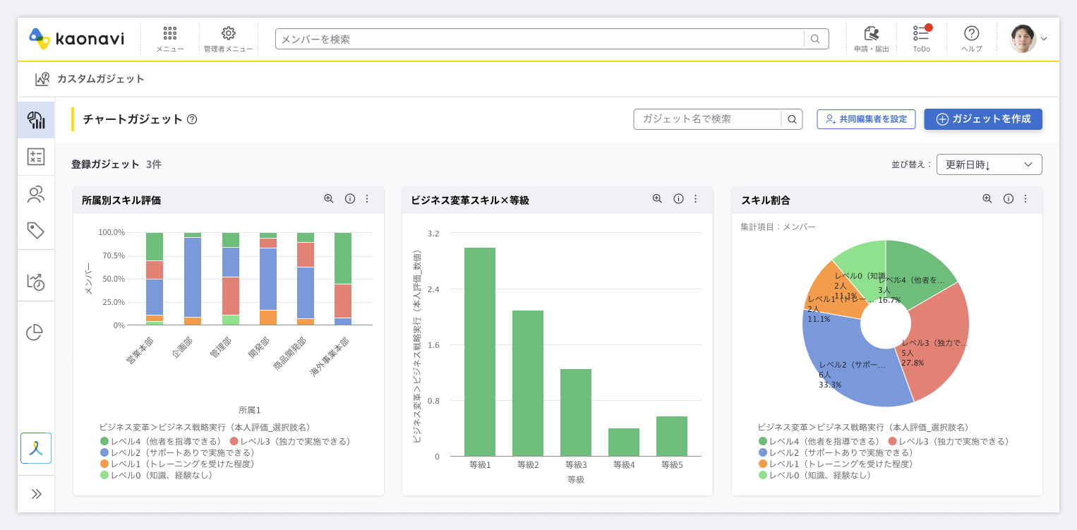 画像：社内のスキル状況をベースに育成計画を最適化