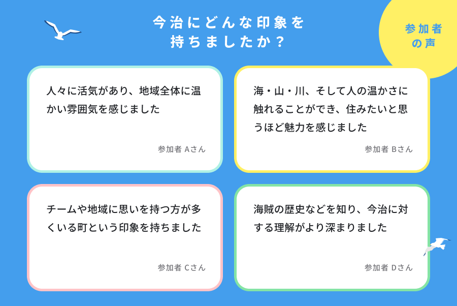 今治にどんな印象を持ちましたかという質問に対する参加者の声 ・人々に活気があり、地域全体に温かい雰囲気を感じました ・海・山・川、そして人の温かさに触れることができ、住みたいと思うほど魅力を感じました ・チームや地域に思いを持つ方が多くいる町という印象を持ちました ・海賊の歴史などを知り、今治に対する理解がより深まりました