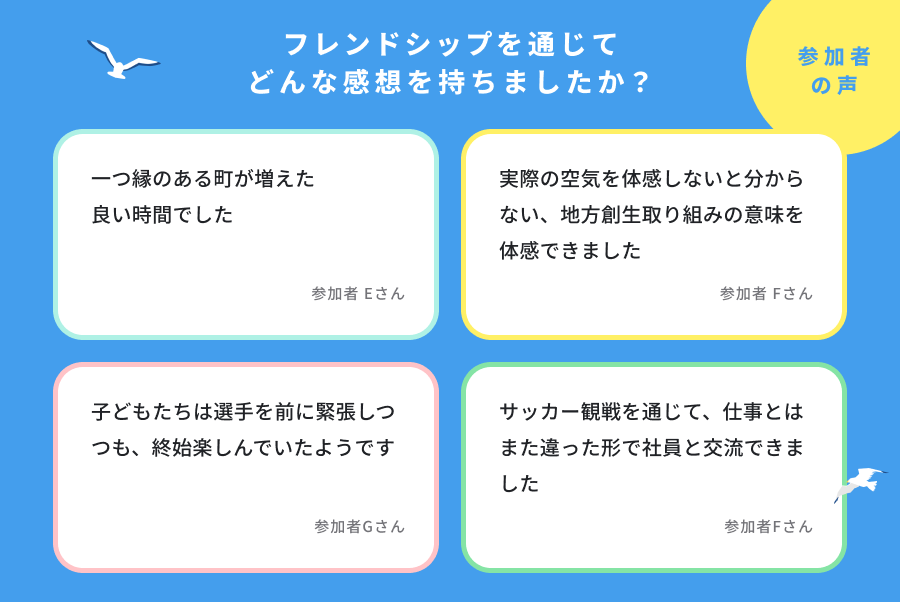 フレンドシップを通じてどんな感想を持ちましたか？という質問に対する参加者の声 ・一つ縁のある町が増えた良い時間でした ・実際の空気を体感しないと分からない、地方創生取り組みの意味を体感できました ・子どもたちは選手を前に緊張しつつも、終始楽しんでいたようです ・サッカー観戦を通じて、仕事とはまた違った形で社員と交流できました