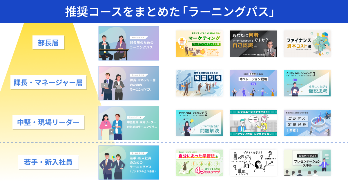 画像:推奨コースをまとめた「ラーニングパス」