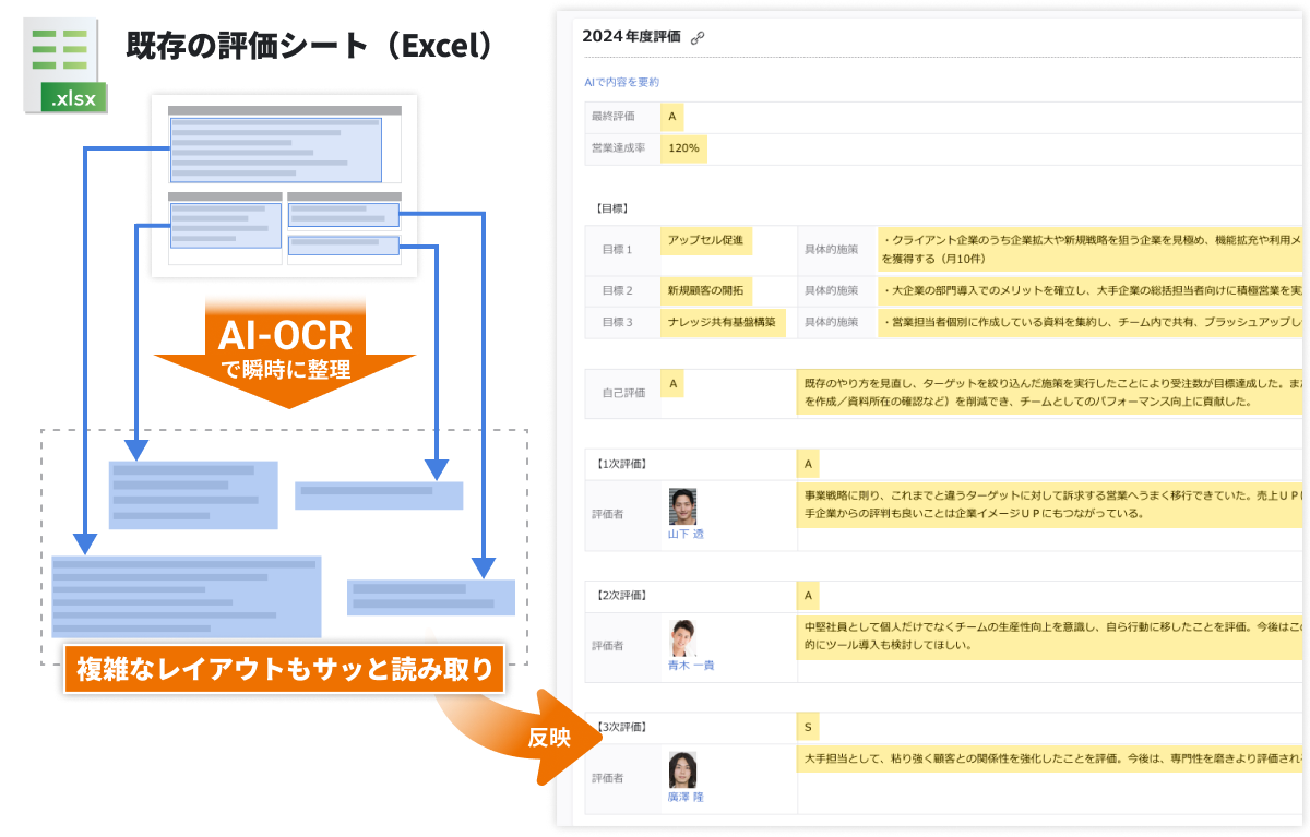 画像：既存の評価シート（Excel）をAI-OCRで瞬時に整理・反映