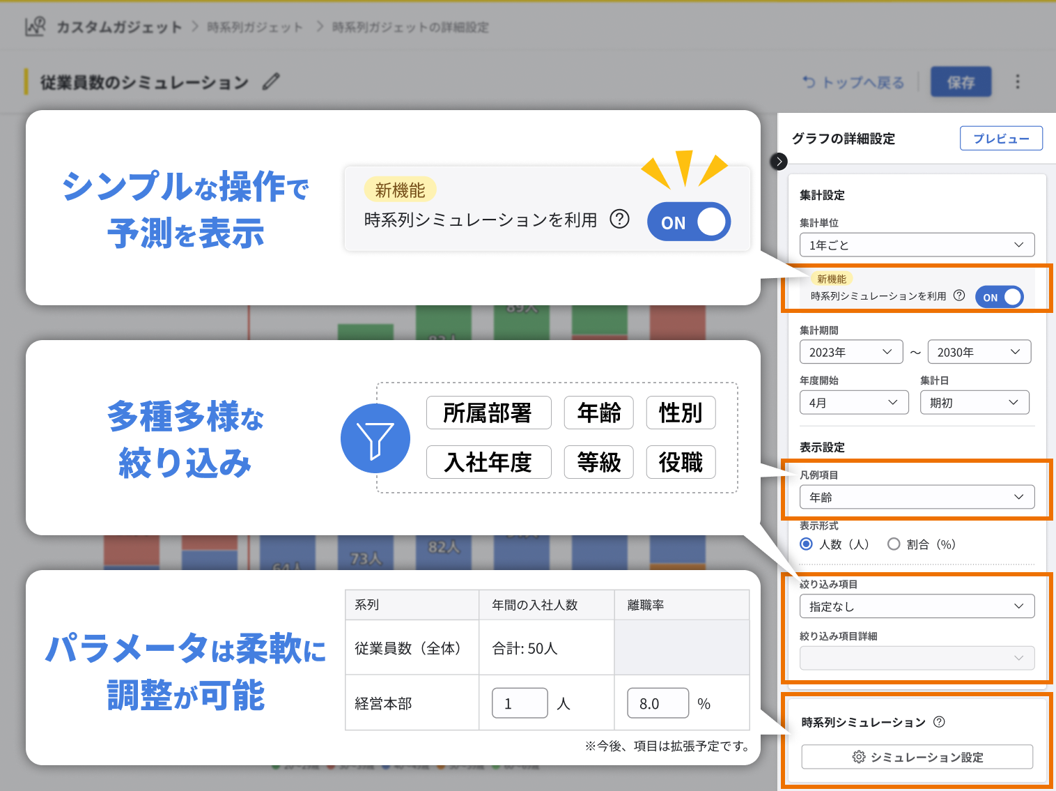 画像：時系列シミュレーションの３つの特徴