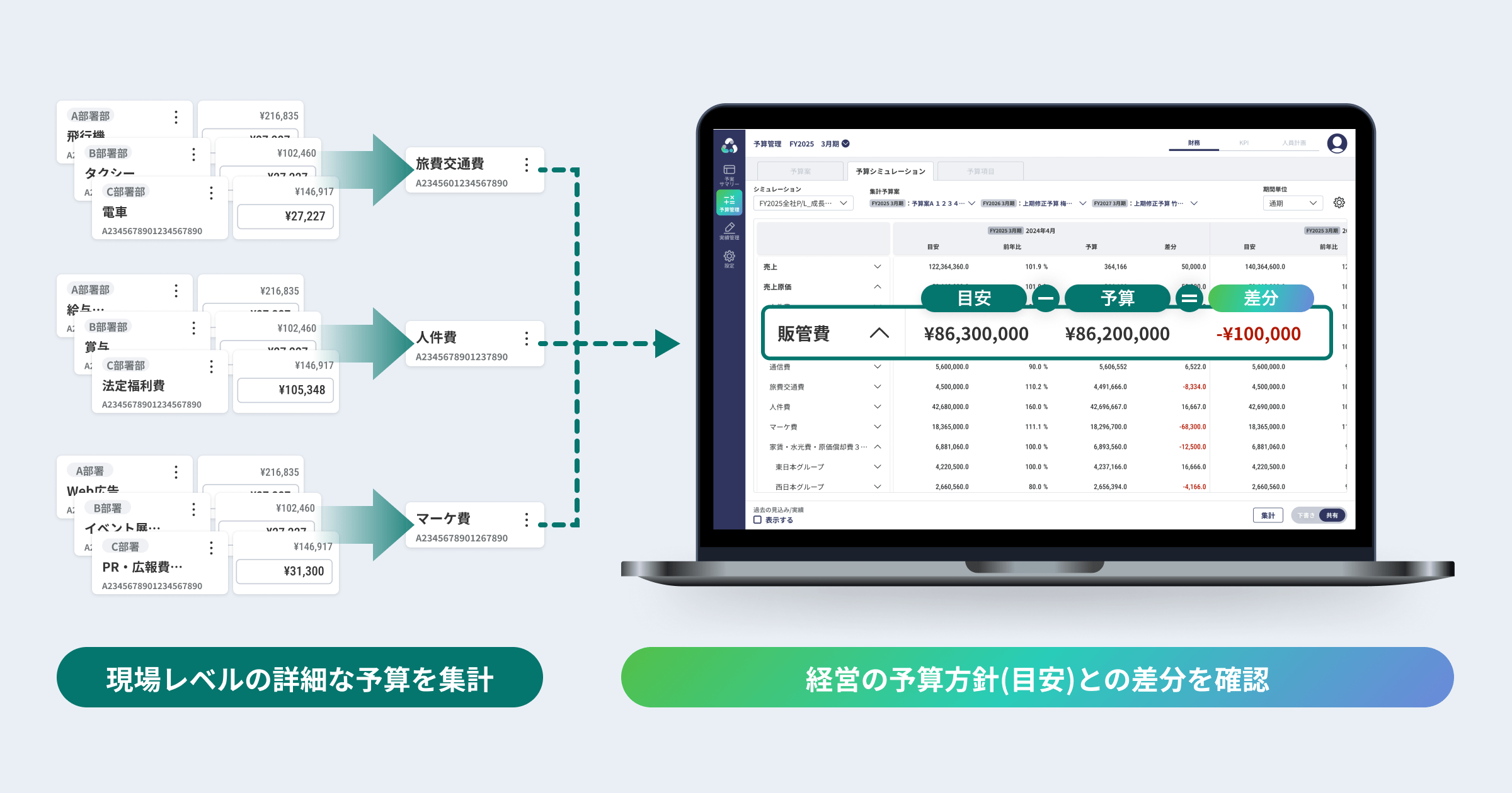 画像:シミュレーション機能によるメリット