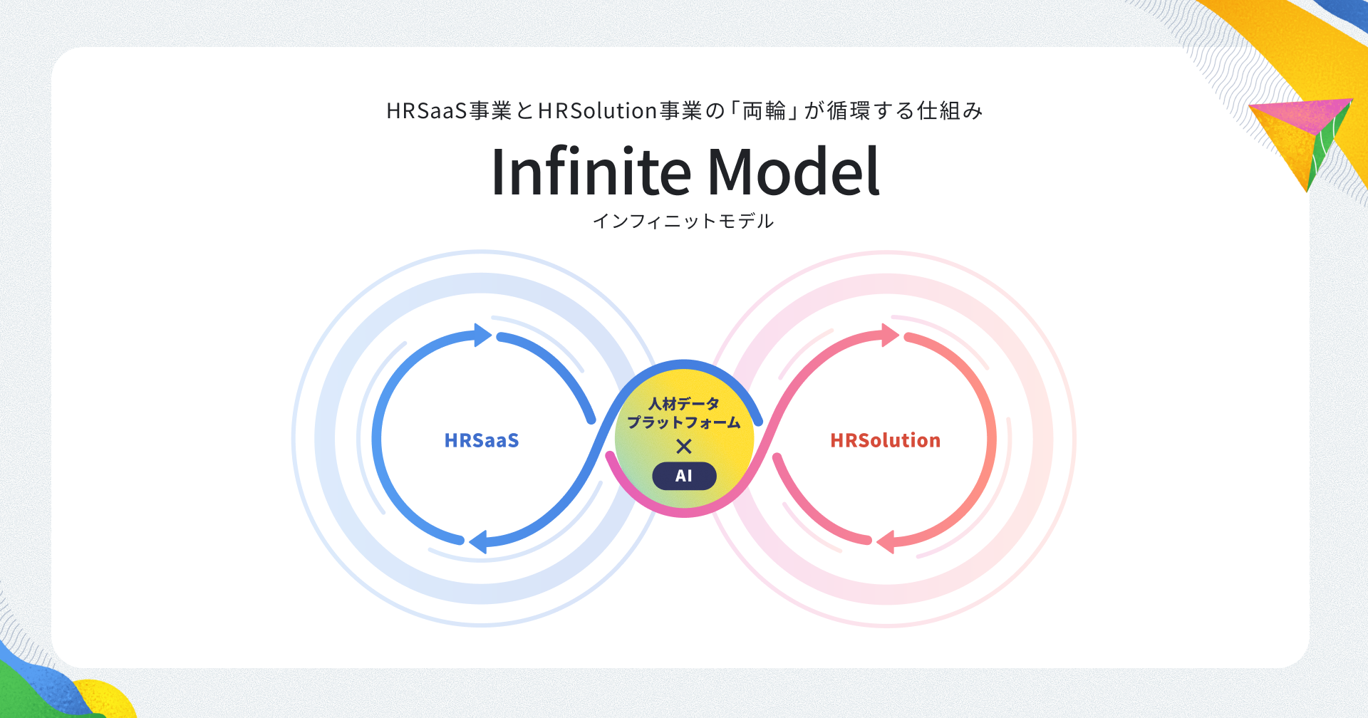画像：新ビジョンを実現するために「Infinite Model」を確立