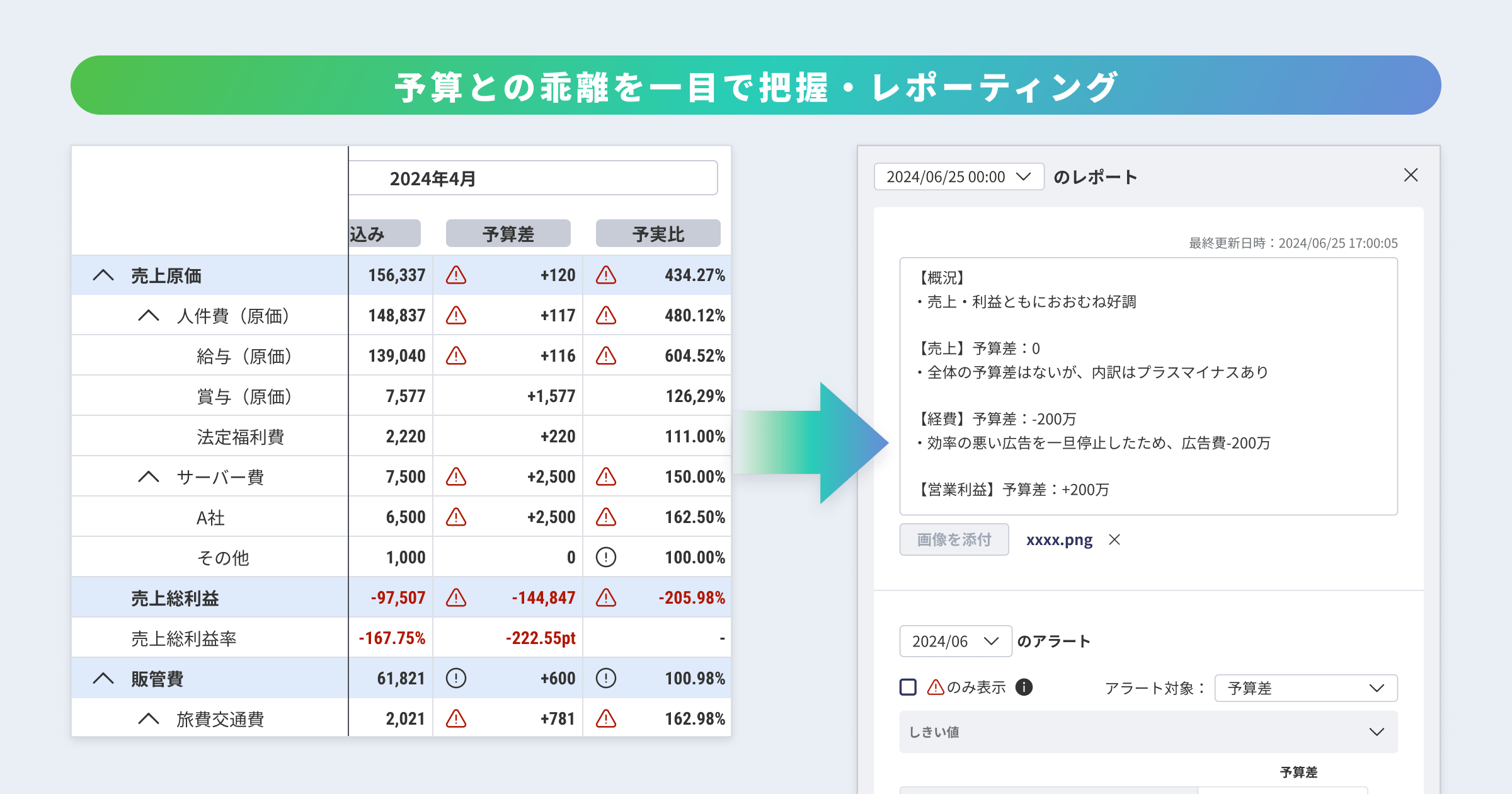 画像：予算との乖離を一目で把握・レポーティング