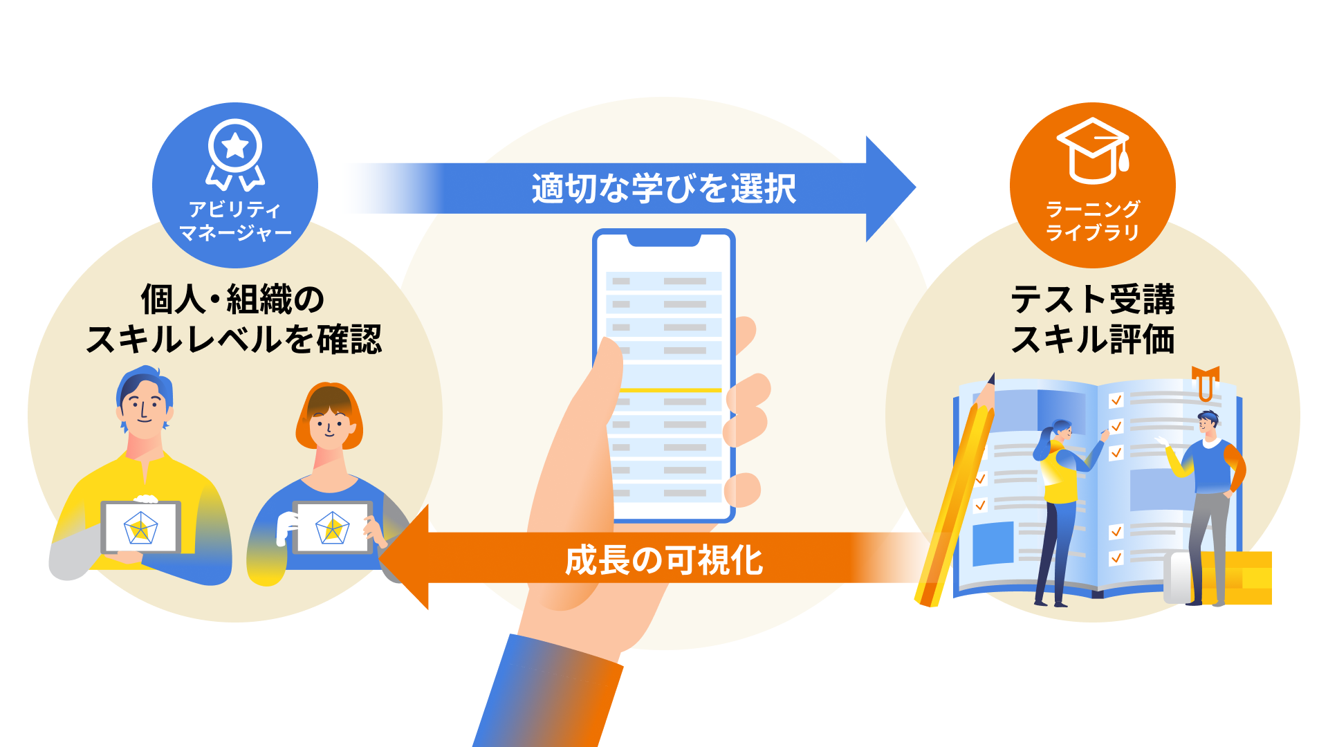 画像：他機能との連携で学習管理を高度化