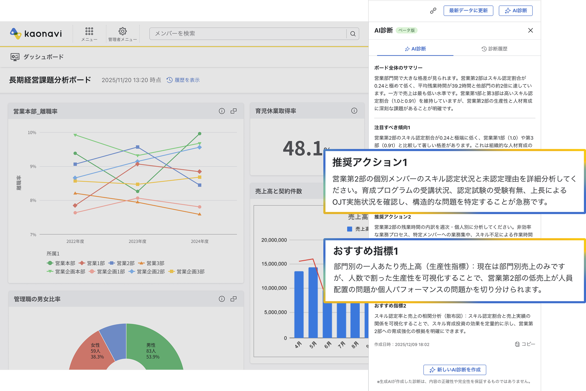 画像：「AIダッシュボード診断」機能