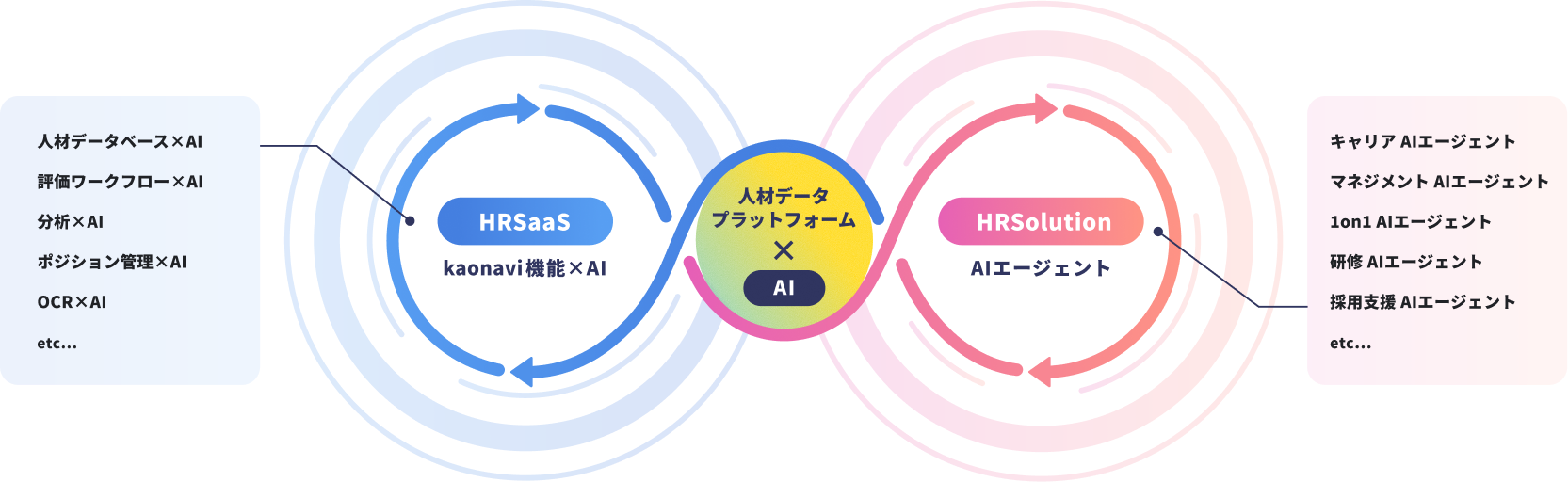 画像：人材データプラットフォーム