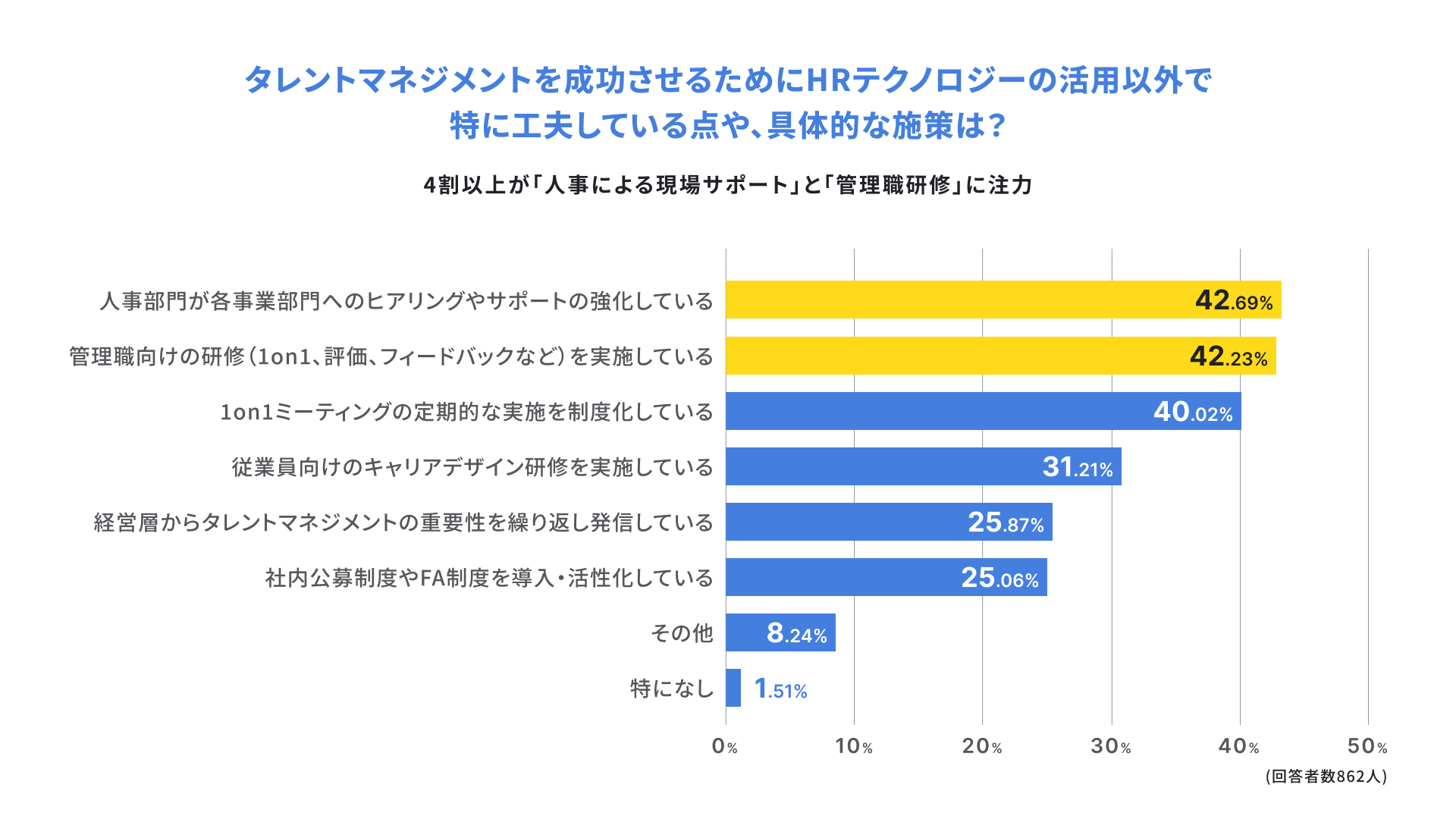画像：タレントマネジメントを成功させるための施策