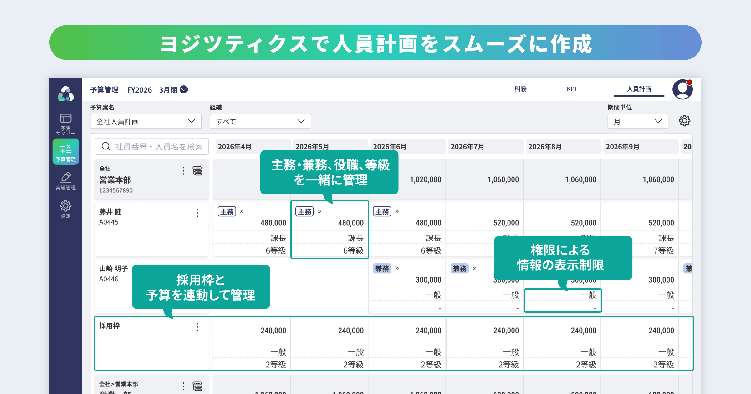 画像：ヨジツティクスで人員計画をスムーズに作成
