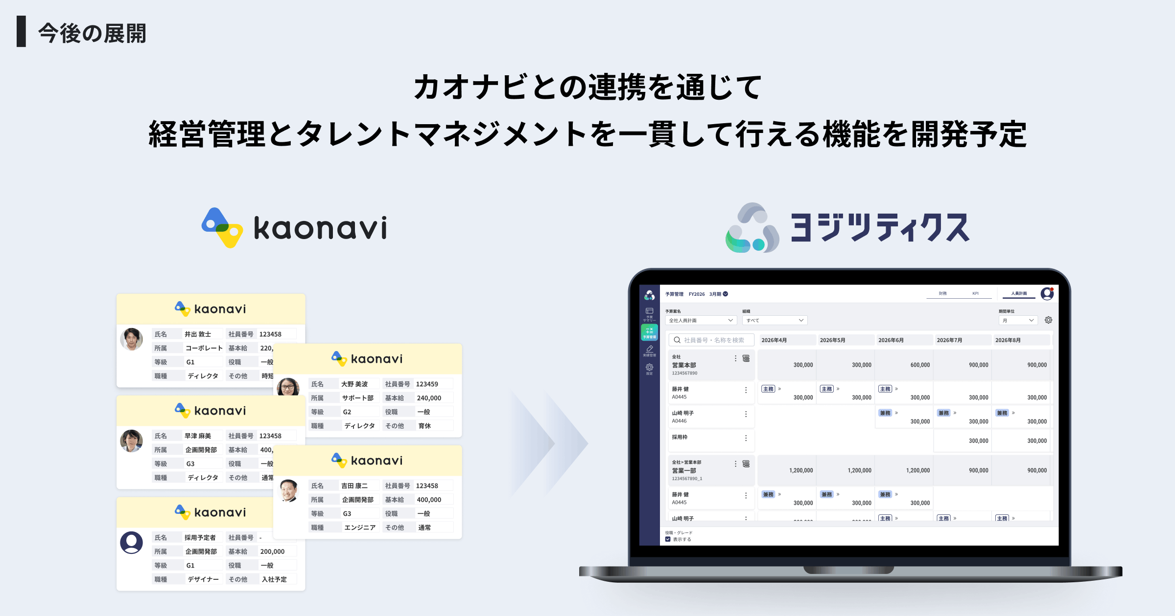 画像：カオナビとの連携を通じて経営管理とタレントマネジメントを一貫して行える機能を開発予定