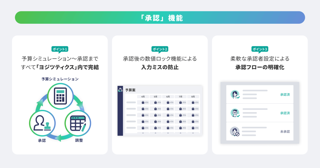 画像：承認機能のポイント