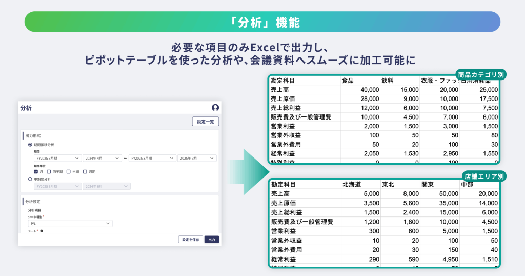 画像：分析機能の説明。必要な項目のみExcelで出力し、ピポットテーブルを使った分析や、会議資料へスムーズに加工可能に